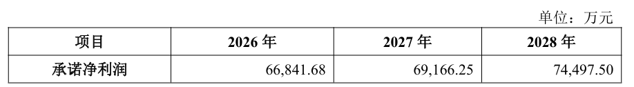盐湖股份拟46.05亿元收购五矿盐湖51%股权