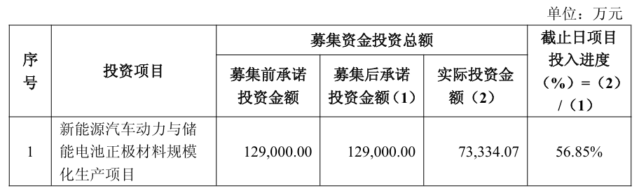 龙蟠科技拟将磷酸铁锂三期项目产能由6.25万吨/年变更为10万吨/年