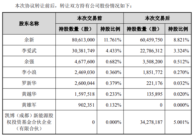 中科电气引入国资背景战投，赋能锂电负极材料业务