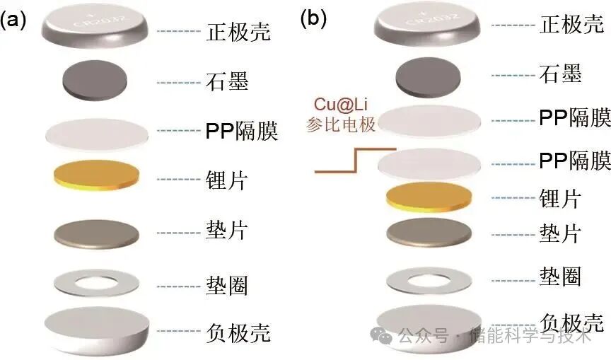 FEC与VC在锂离子电池石墨负极界面行为研究