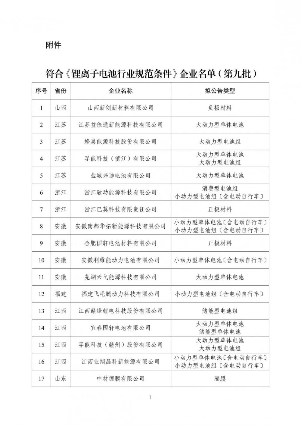 第九批锂电池白名单公布！